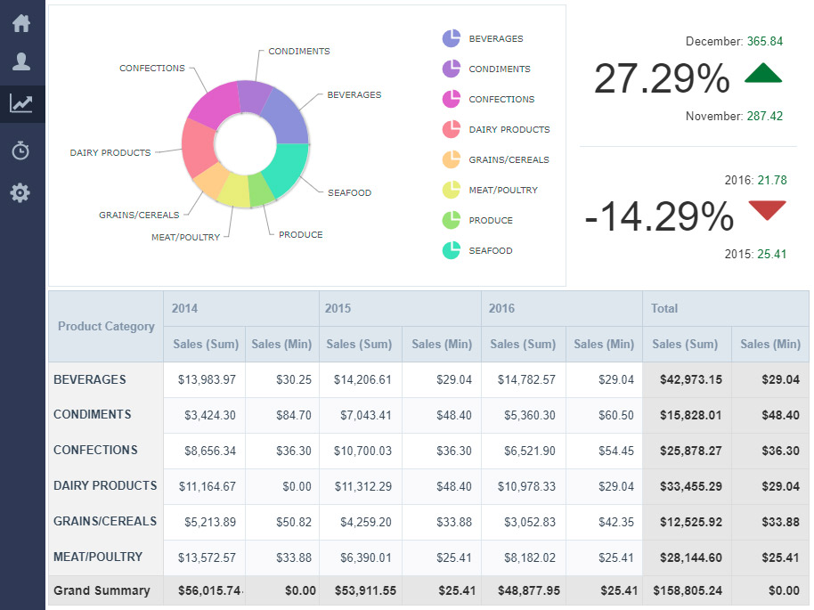 Construa Dashboards
